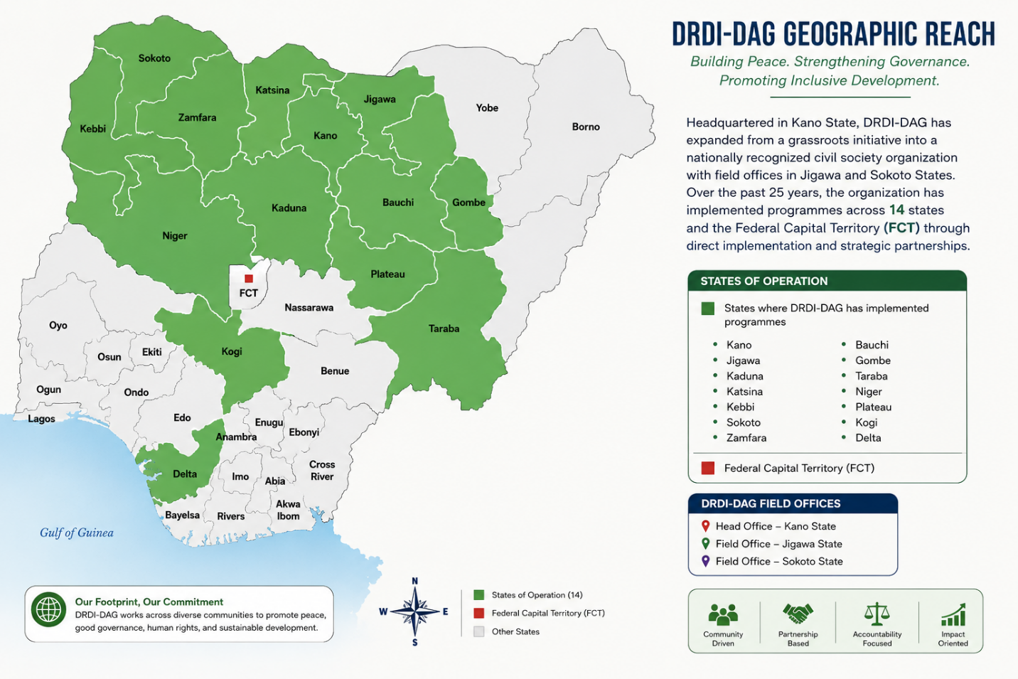 DRDI-DAG geographic programme reach across Nigeria
